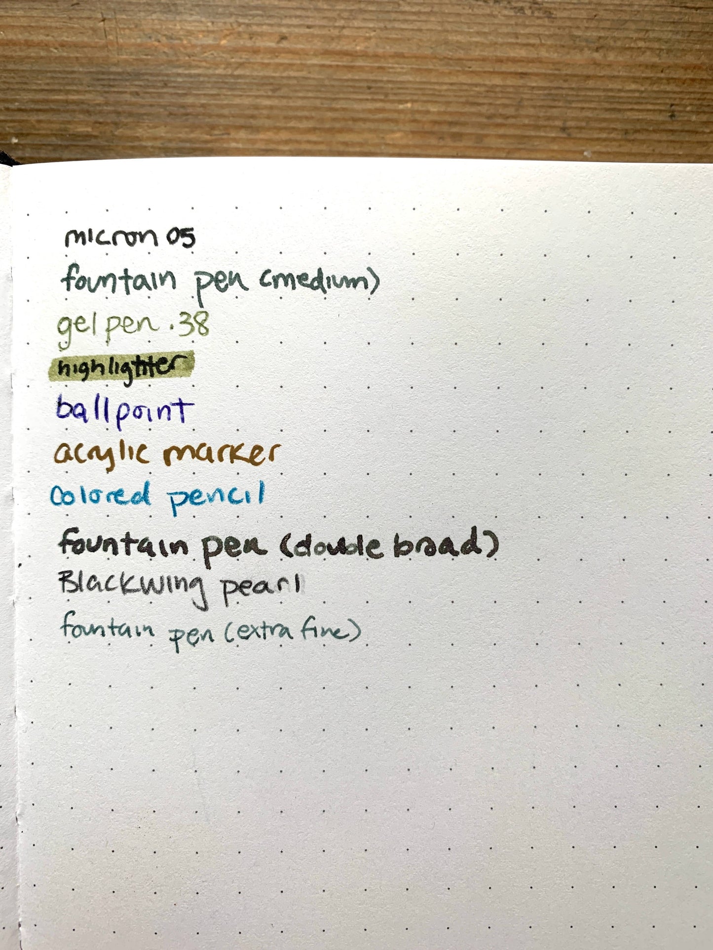 The Wanderer - Bulletjournal B6